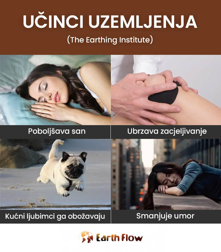 Učinci uzemljenja - Earth Flow
