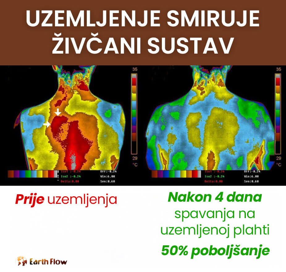 Uzemljenje umiruje živčani sustav - Earth Flow