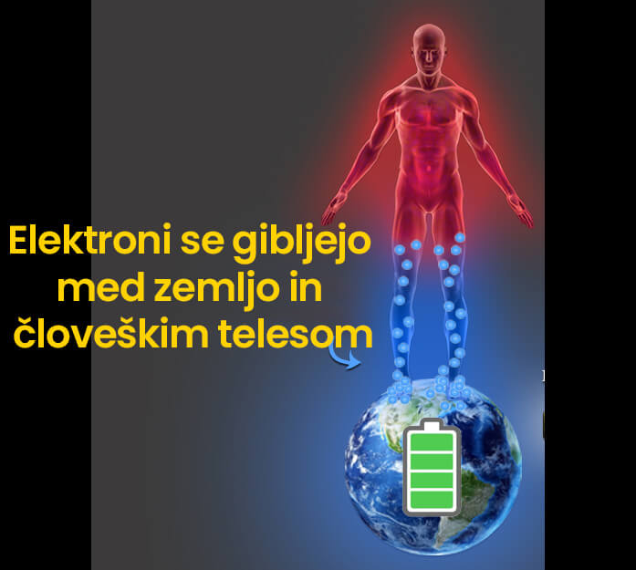 Kako deluje ozemljevanje