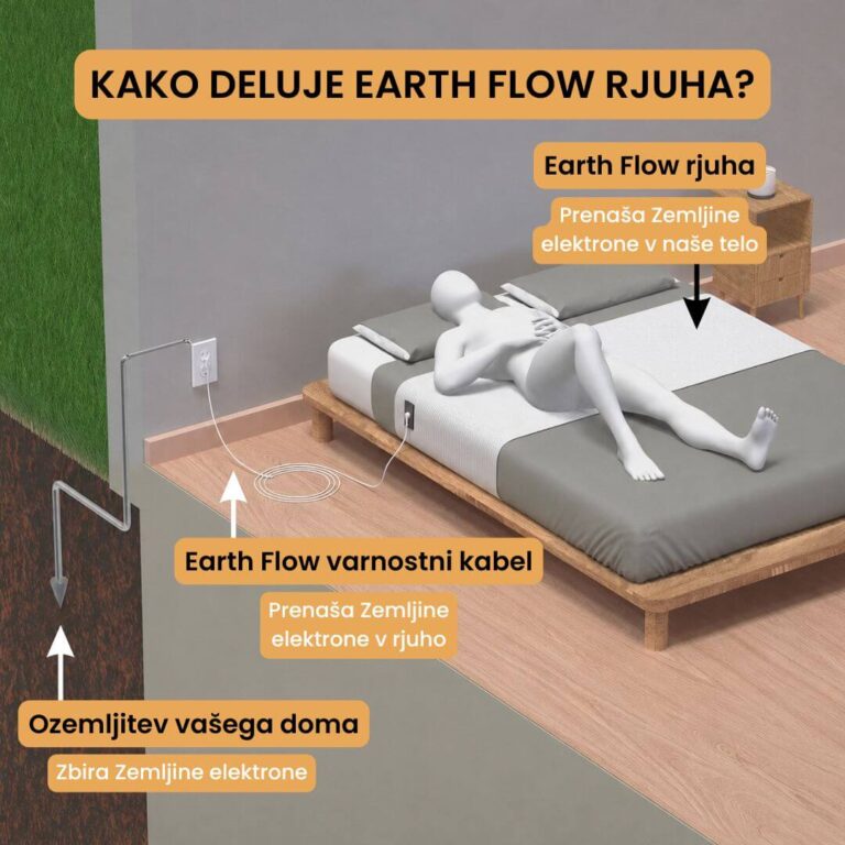 Kako deluje rjuha ozemljitvena rjuha Earth Flow?