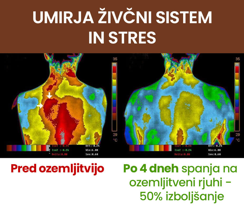 Umiri živčni sistem - Ozemljitvena rjuha Earth Flow